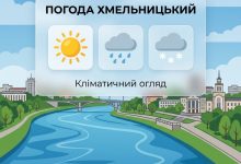 Сучасний колаж, що поєднує вид на річку Південний Буг у Хмельницькому з графічними елементами прогнозу погоди та текстом українською мовою.